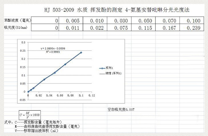 揮發(fā)酚在線(xiàn)分析儀