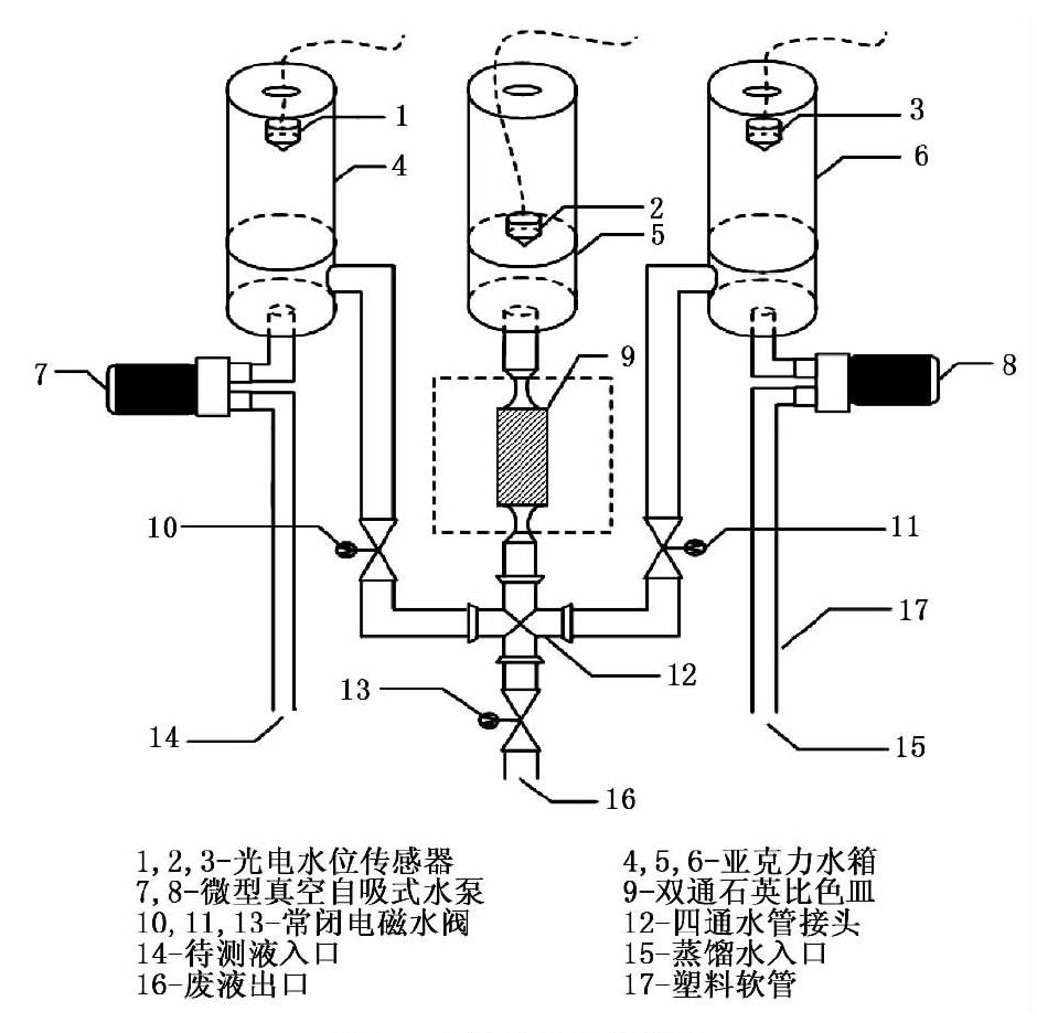 水質(zhì)檢測(cè)儀器