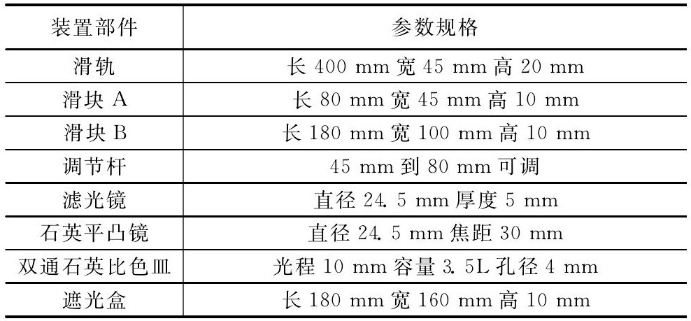 水質(zhì)檢測(cè)儀器