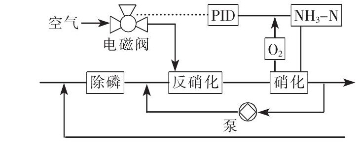 煤化工項(xiàng)目在線水質(zhì)分析儀的選型與應(yīng)用