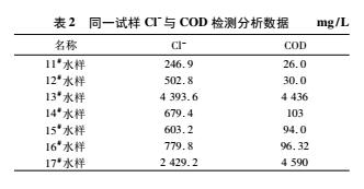 焦化廢水化學(xué)需氧量COD測(cè)定方法