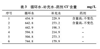 焦化廢水化學(xué)需氧量COD測(cè)定方法