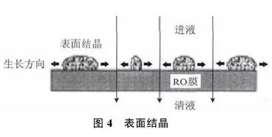 實現(xiàn)脫硫廢水零排放工藝分析